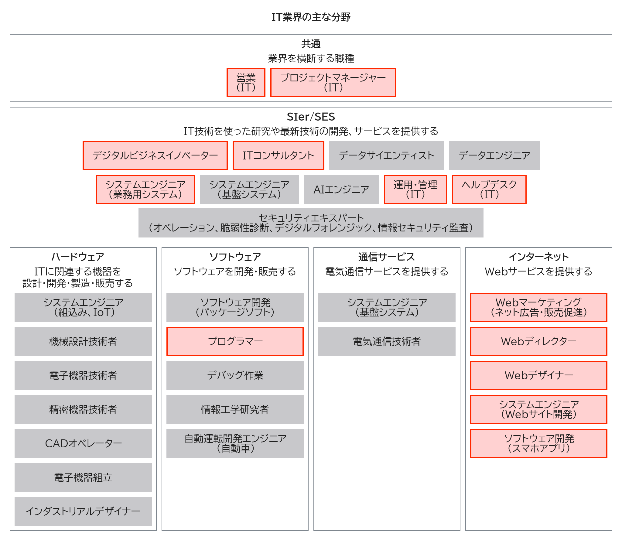 株式会社ウェブナス オリジナル デザイン イメージ